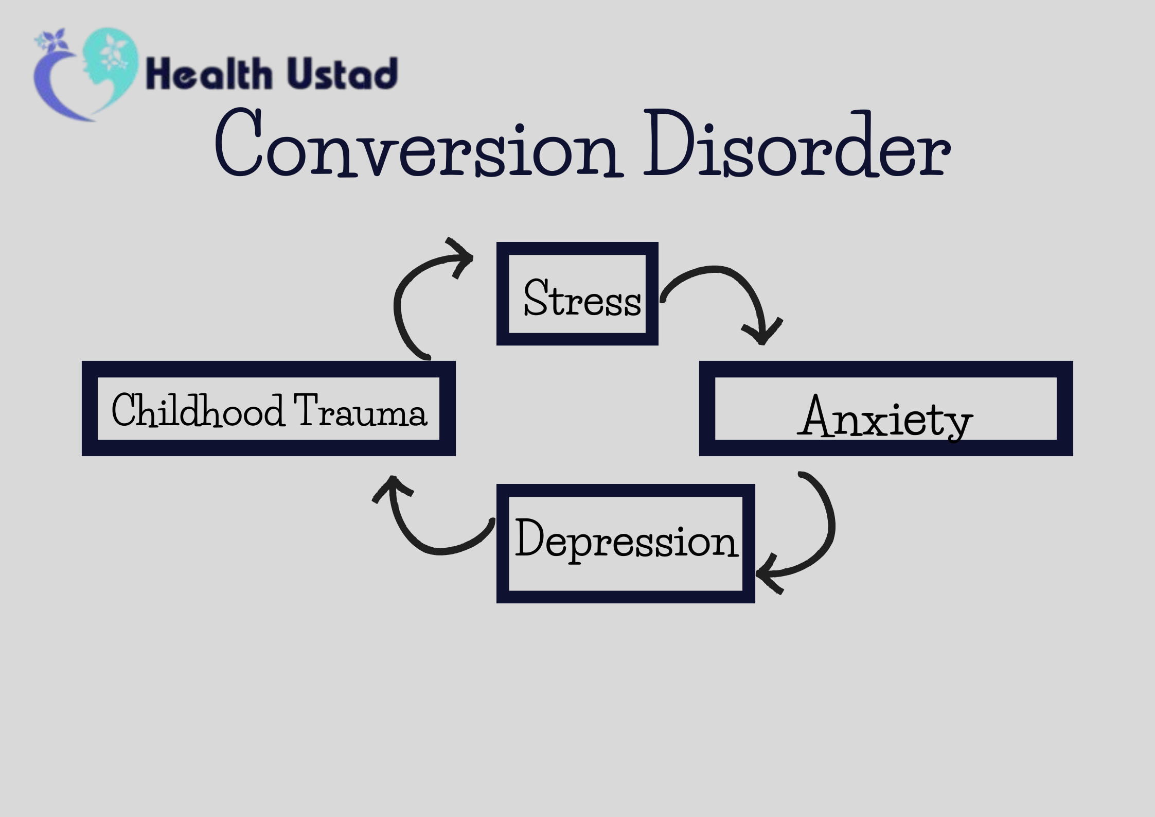 conversion disorder icd 10